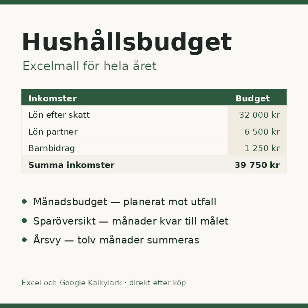 Hushållsbudget – enkel budgetmall i Excel, med månadsbudget, sparöversikt och årsvy.